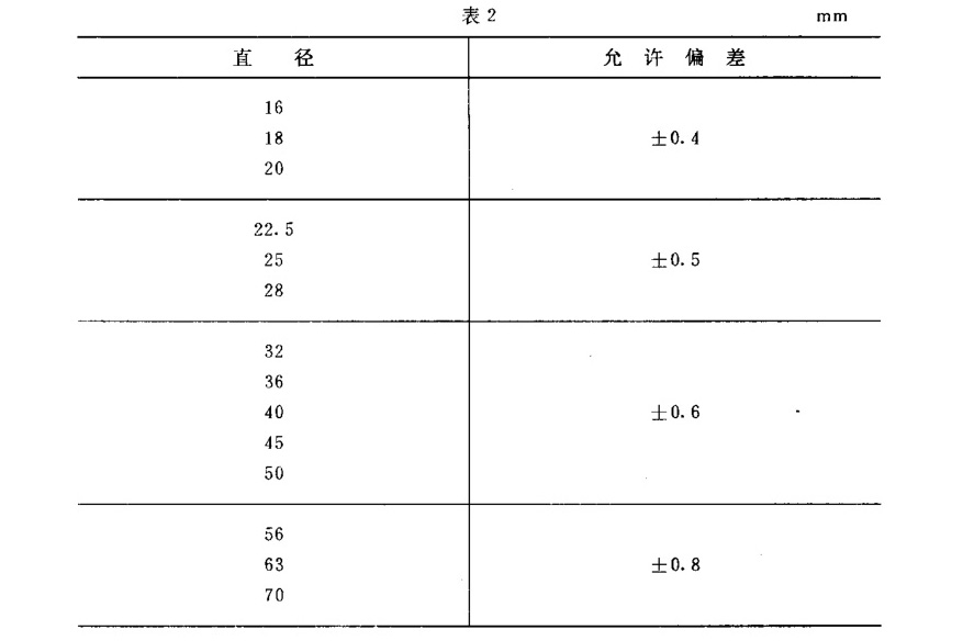 航空發(fā)動機壓氣機葉片用TC4鈦合金棒國家軍用標準規(guī)范